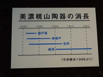 160722可児郷土歴史館⑧ (コピー).JPG