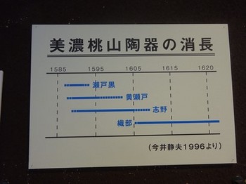 161223可児郷土歴史館⑫ (コピー).JPG